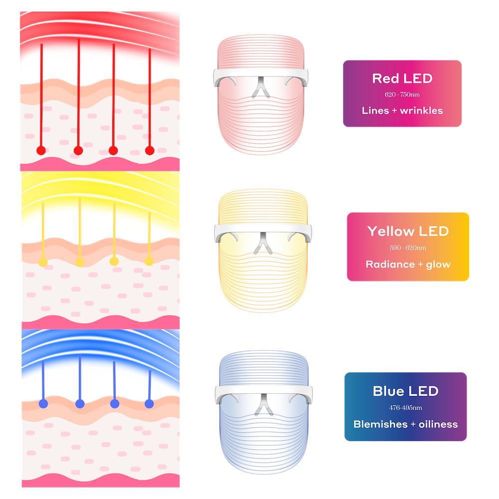 Get Lit® Mascarilla facial LED de tres colores