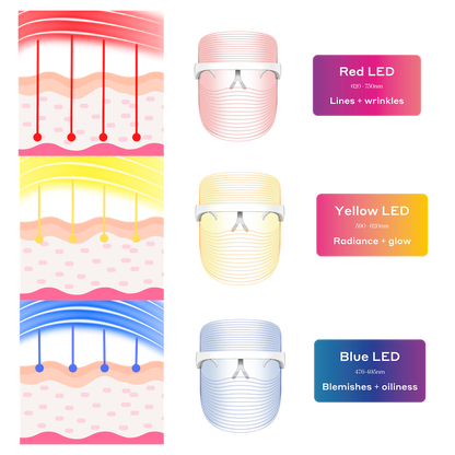 Get Lit® Mascarilla facial LED de tres colores